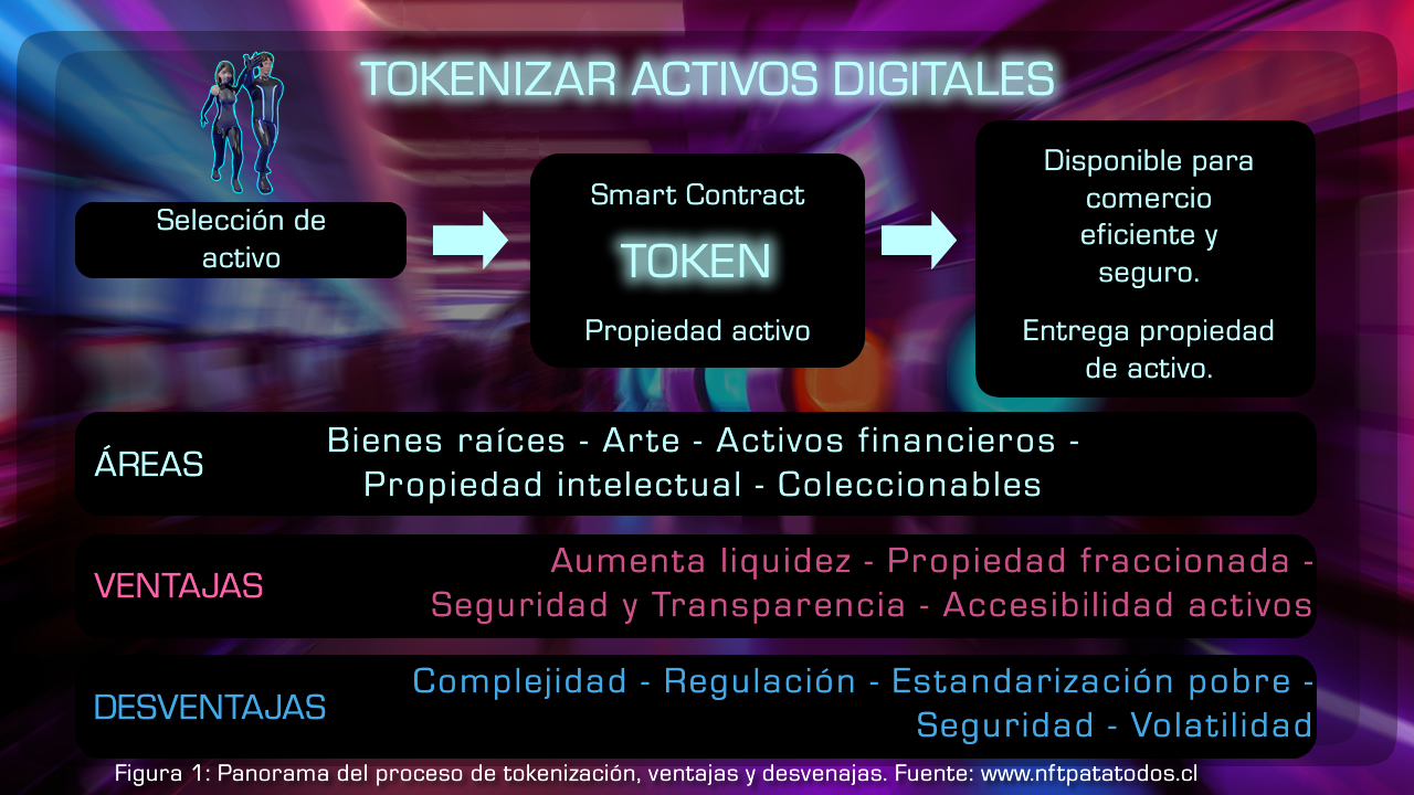 Qu Significa Tokenizar Nft Para Todos